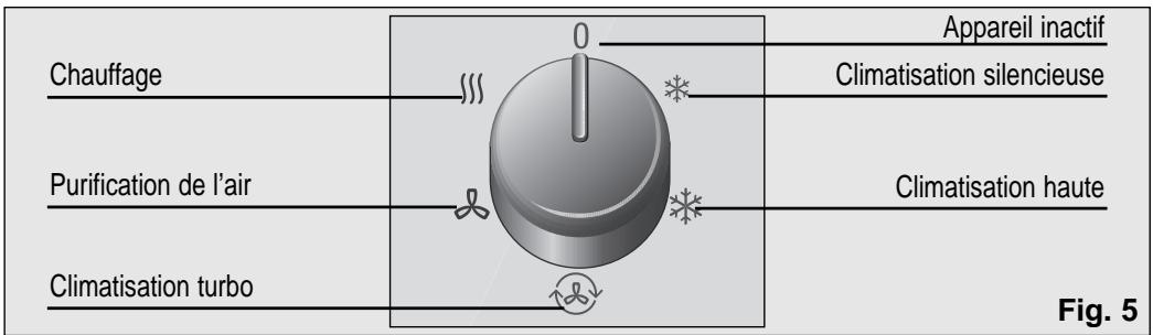 BOSCH PAM 0520 - Modèle PAM0530 - 1