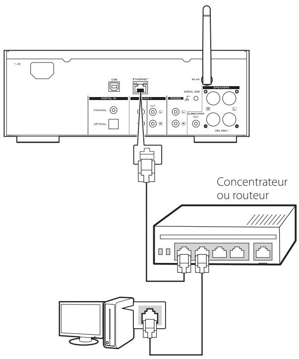 TEAC NP-H750 S - Connectez l'unité à votre réseau local (LAN) par connexion filaire ou sans fil. - 1