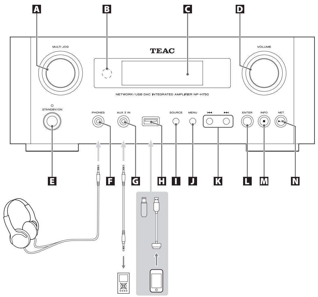 TEAC NP-H750 S - Nomenclature et fonctions des parties (unité principale) (1) - 1