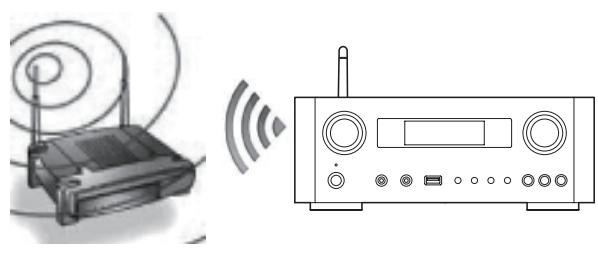 TEAC NP-H750 S - Connectez l'unité à votre réseau local (LAN) par connexion filaire ou sans fil. - 2