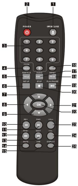 BRANDT BDVD1781I - Télécommande - 1