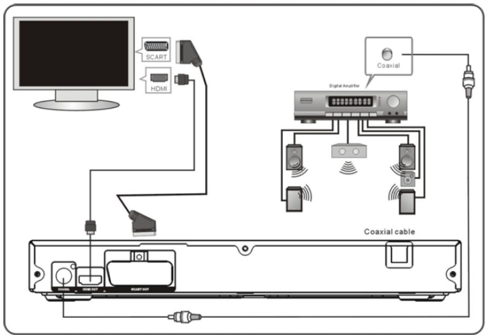 BRANDT BDVD1781I - BRANCHEMENTS - 1