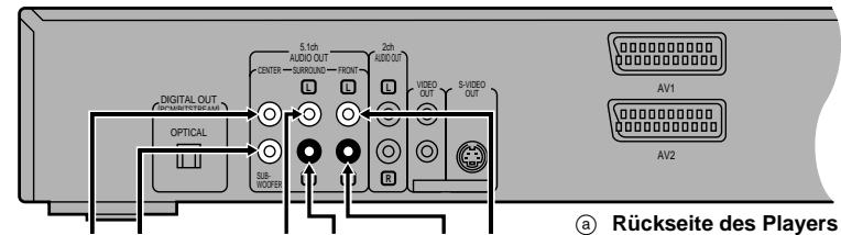 DENON DVD 1600 - IMPORTANT - 1