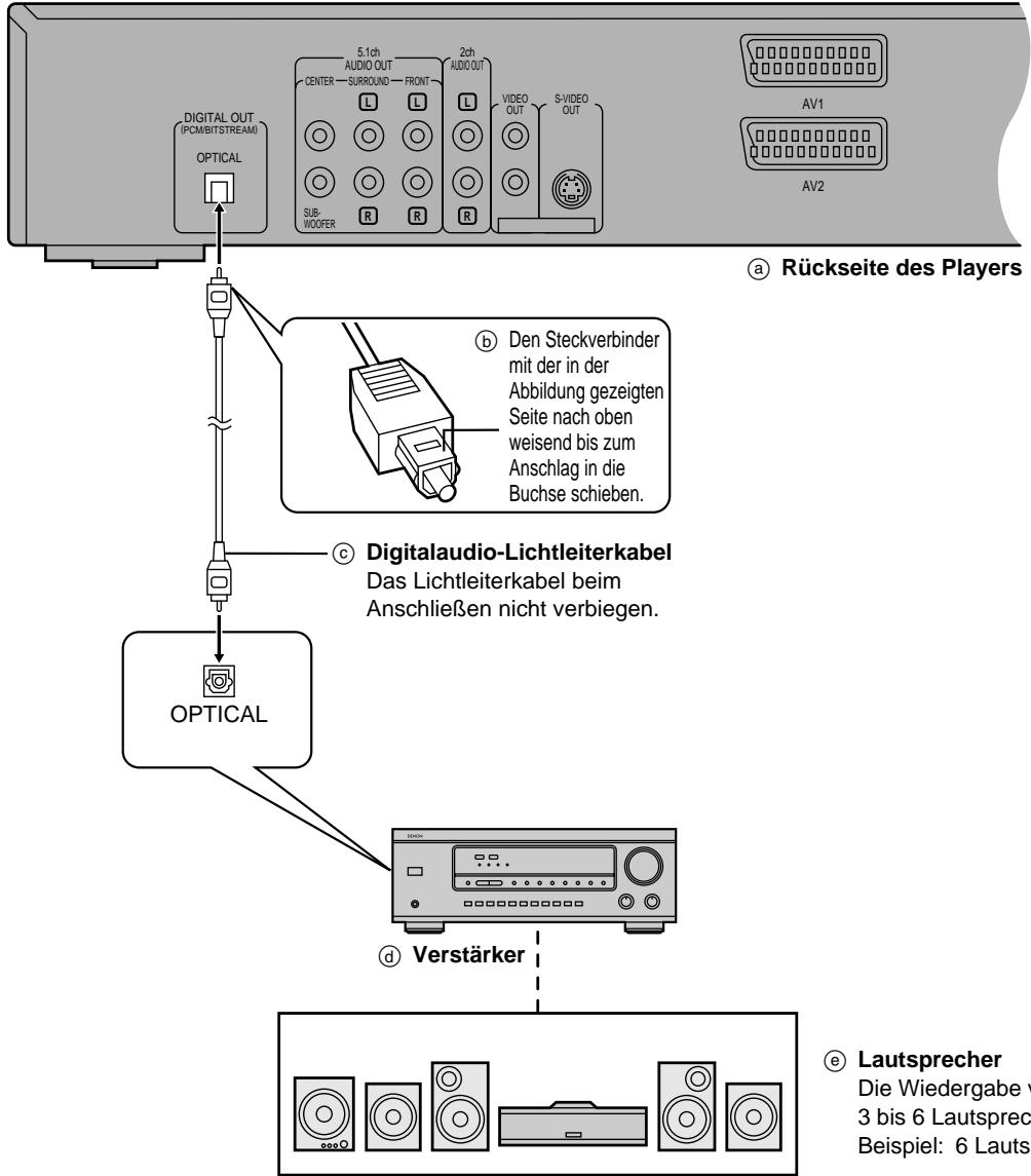 DENON DVD 1600 - Remarque - 1