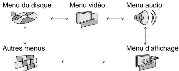 DENON DVD 1600 - Appuyez sur [▲, ▲] pour sélectionner l'onglet du menu. - 1