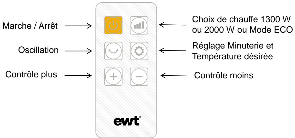 EWT CERA H20conic - Mode VEILLE - 1