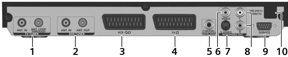 SIEMENS GIGASET M 475 T - Connexions - 1