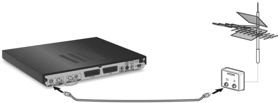 SIEMENS GIGASET M 475 T - Raccordement de l'antenne - 1