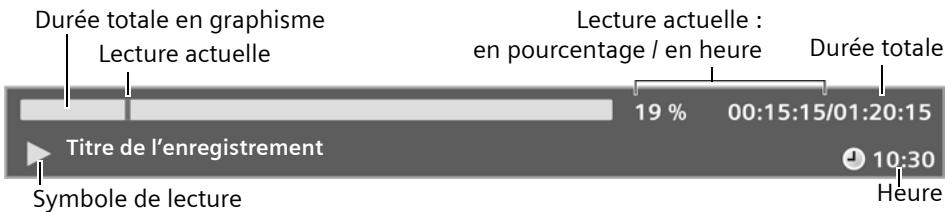 SIEMENS GIGASET M 475 T - Affichage de la barre de lecture - 2