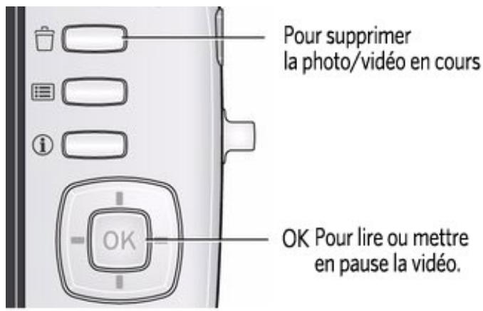 KODAK C182 - Visualisation de la photo ou de la video réalisée - 1