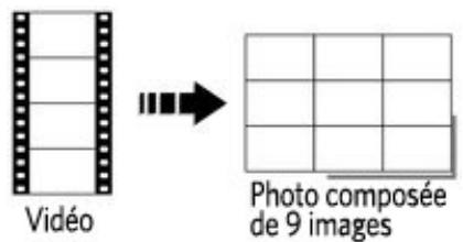 KODAK C182 - Création d'une série d'images à partir d'une réserve - 1