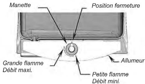 ENO PLANCHA MANIA 75 3F - ALLUMAGE DE VOTRE PLANCHA - 1
