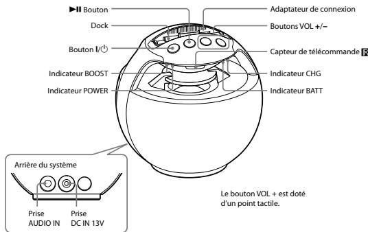 SONY RDPV20IPW.EU8 - Eléments et commandes - 1