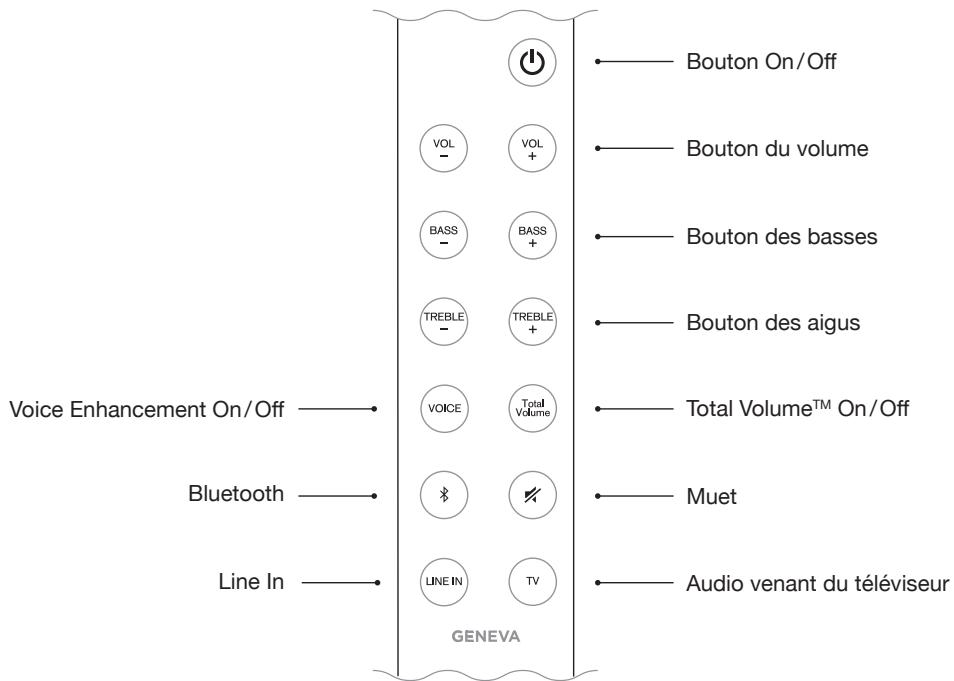 GENEVA CINEMA NOIR - TELECOMMANDE - 1
