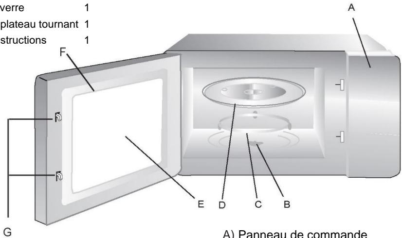HAIER HWO38MG4HXBN - Noms des pieces et accessoires du four - 1