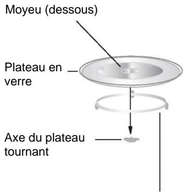 HAIER HWO38MG4HXBN - Installation du plateau tournant - 1