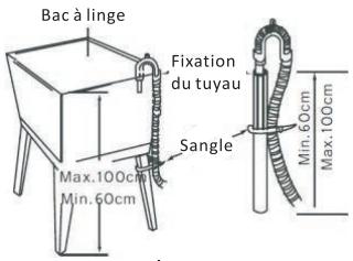 THOMSON TW1480IX - REMARQUE: - 2