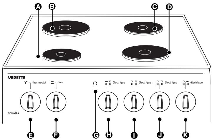 VEDETTE VGC52B - DESCRIPTION DE VOTRE CUISINIÈRE - 1
