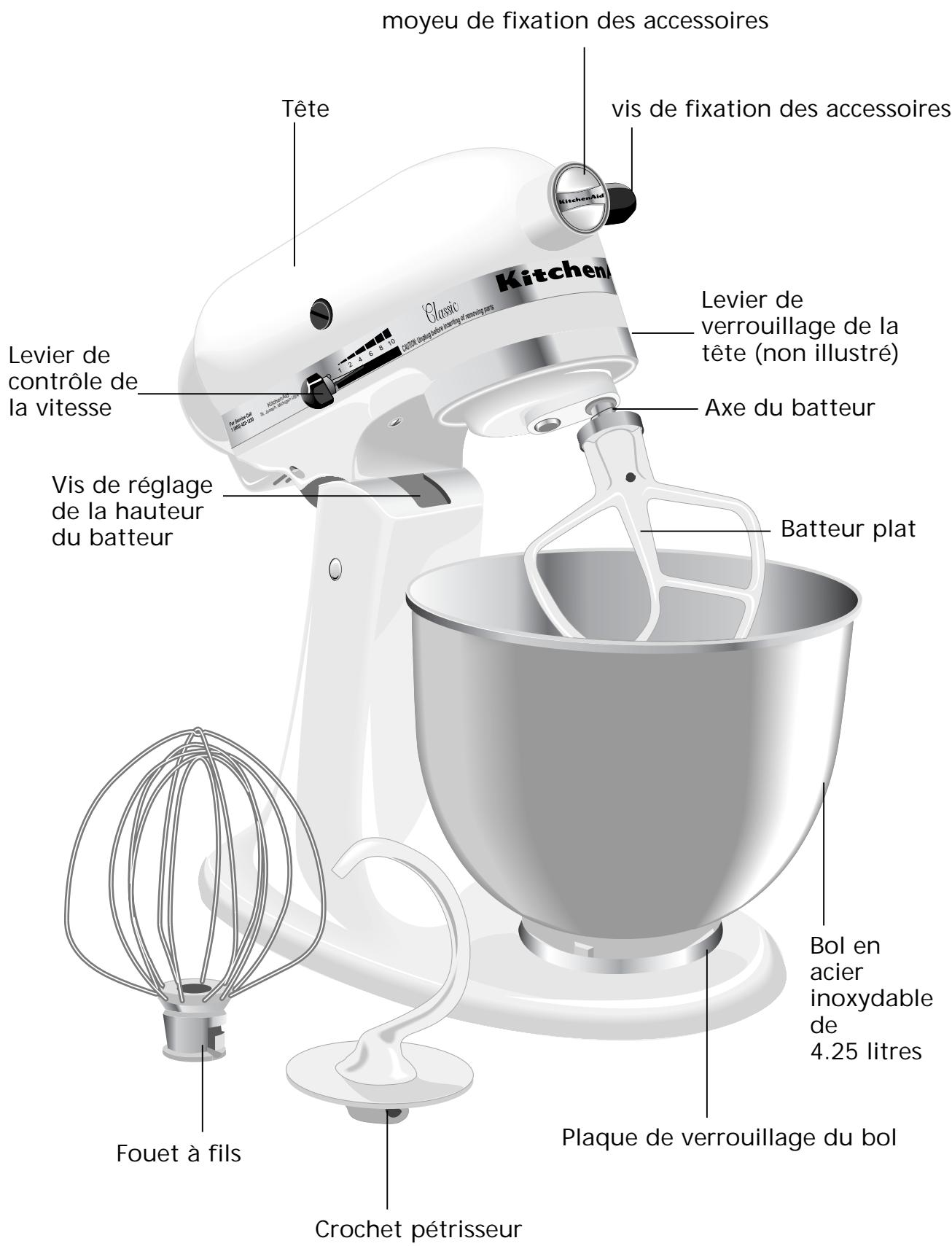 KITCHENAID 5 KSM 150 PSECA 90 ANS - Risque d'électrocution - 1