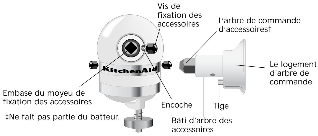 KITCHENAID 5 KSM 150 PSECA 90 ANS - Informations generales - 1