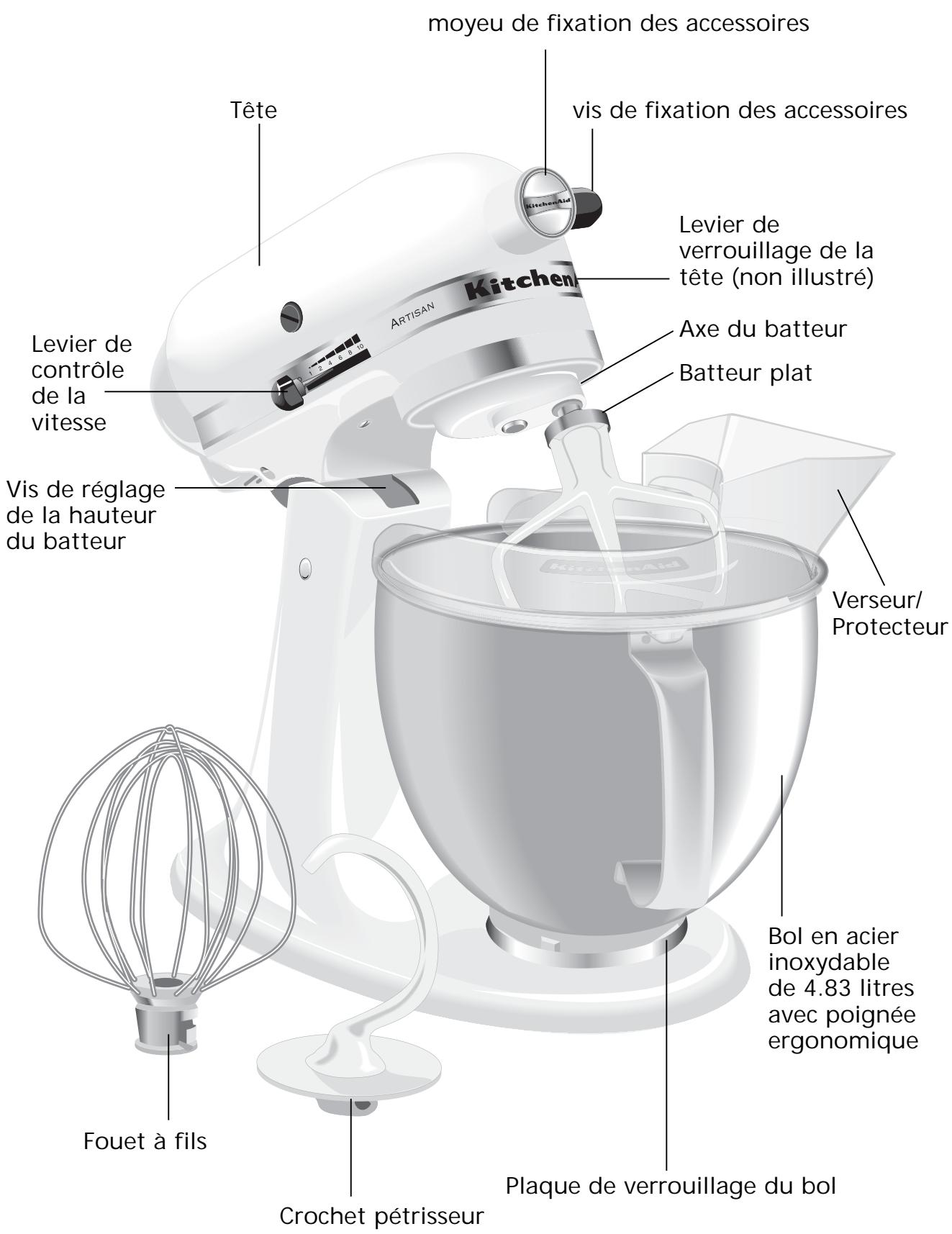 KITCHENAID 5 KSM 150 PSECA 90 ANS - Caracteristiques du batteur sur socle à tête inclinable modèle KSM150PS - 1
