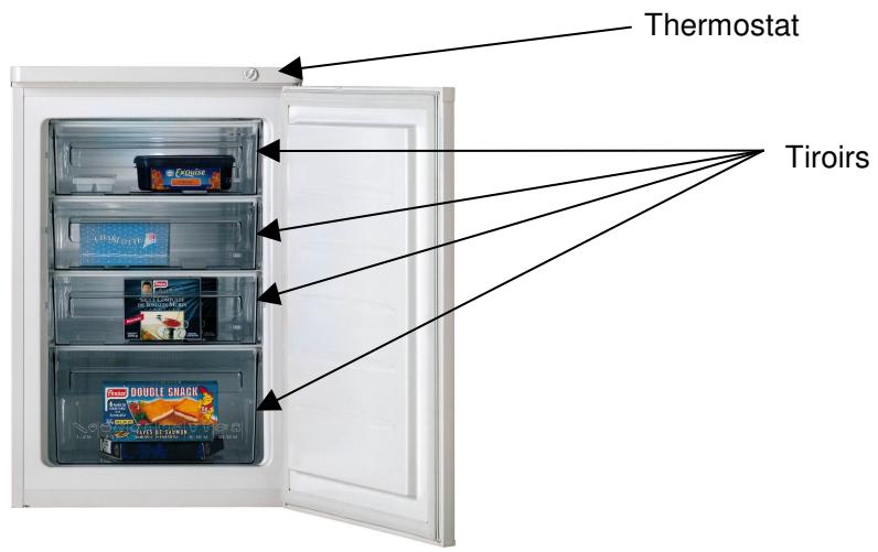 THOMSON TOP C9 BLANC - ATTENTION AVANT DE BRANCHER - 1