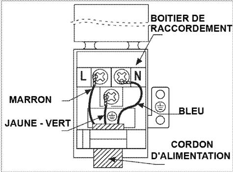 BEKO BIR25400XPS-FR - Si un cable est fourni avec l'appareil : - 1