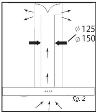 SAUTER SHD 1272 - Utilisation en version recyclage - 2