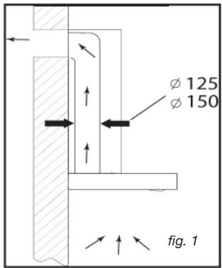SAUTER SHD 1272 - Utilisation en version recyclage - 1