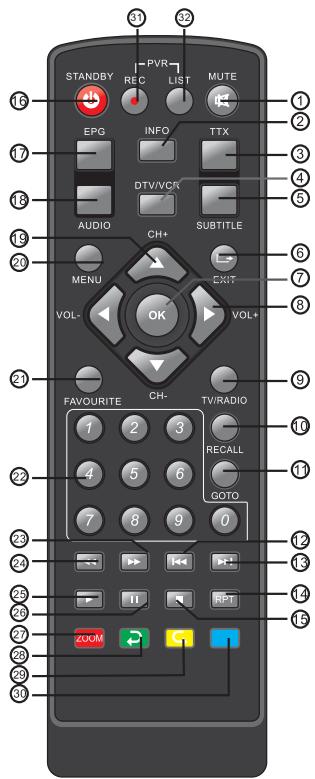 AKIRA DHB-B36HR - Télécommande - 1
