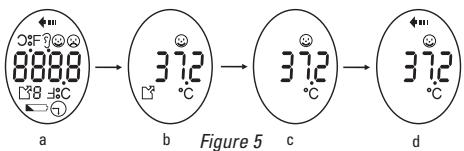 BEABA THERMO 4 EN 1 920191 - Prise de Température Frontale - 1