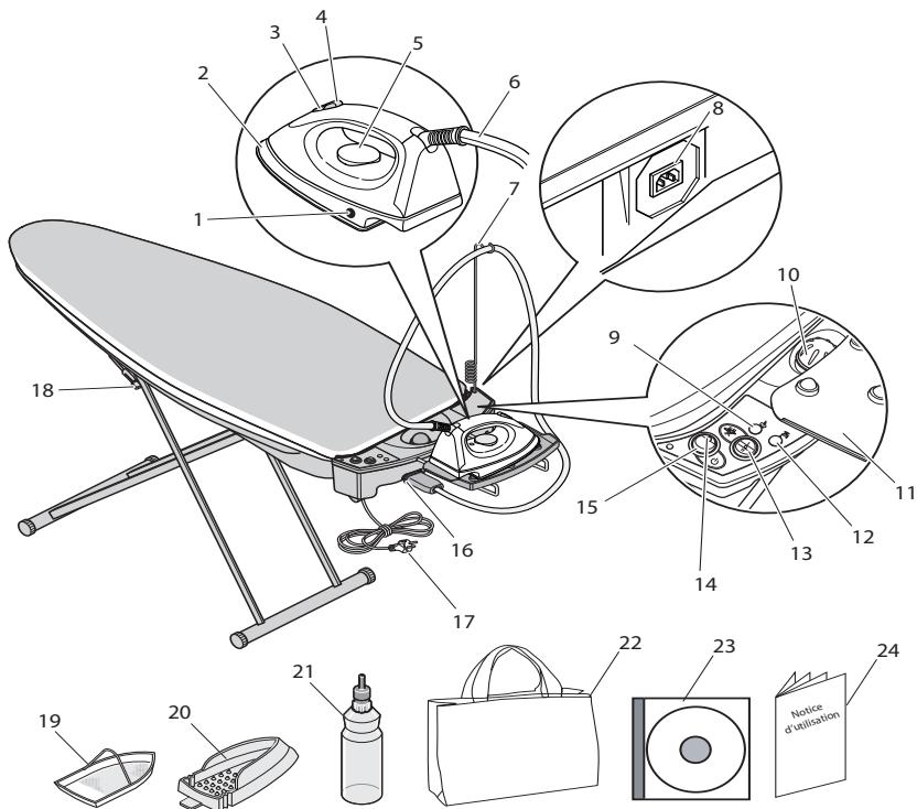 EUROFLEX IB 40 GREEN ECO - LISTE DES PARTIES ET DES ÉLÉMENTS DE COMMANDE - 1