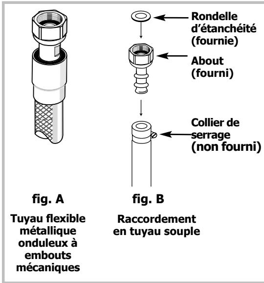 SAUTER STE 07 HF1 RETROVERT - Gaz distribute par bouteille ou réservoir (gaz butane/propane) - 2