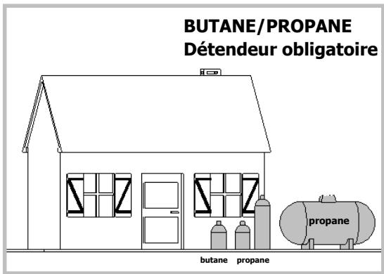 SAUTER STE 07 HF1 RETROVERT - Gaz distribute par bouteille ou réservoir (gaz butane/propane) - 1