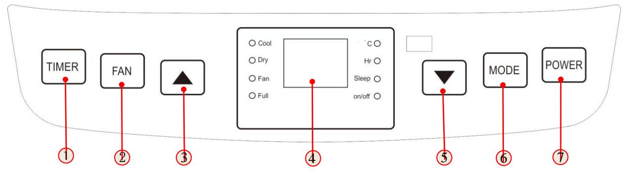 HTW PCO021P25 - 1) Mode d'emploi: - 1