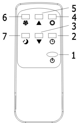 HTW PCO021P25 - Mode d'emploi de la télécommande - 1