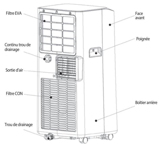 HTW PCO021P25 - 2、Components： - 2