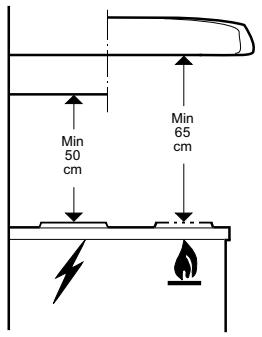 ARTHUR MARTIN AFG 643 WCO - Installation de la hotte de cuisson - 1