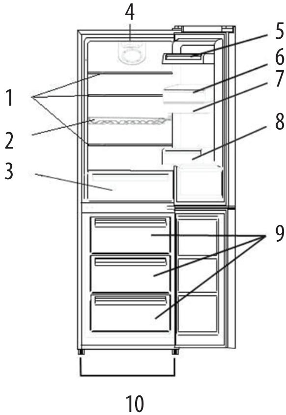 SCHNEIDER SCCB292WDX - DESCRIPTION DE L'APPAREIL - 1