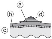 PANASONIC ED93 - Précautions lors du limage - 1