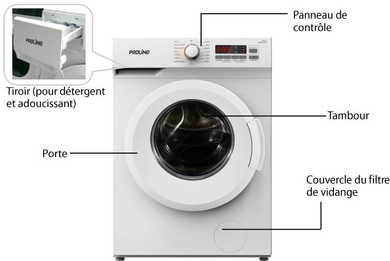 PROLINE WDP75LAVE - DESCRIPTION DU PRODUIT - 1