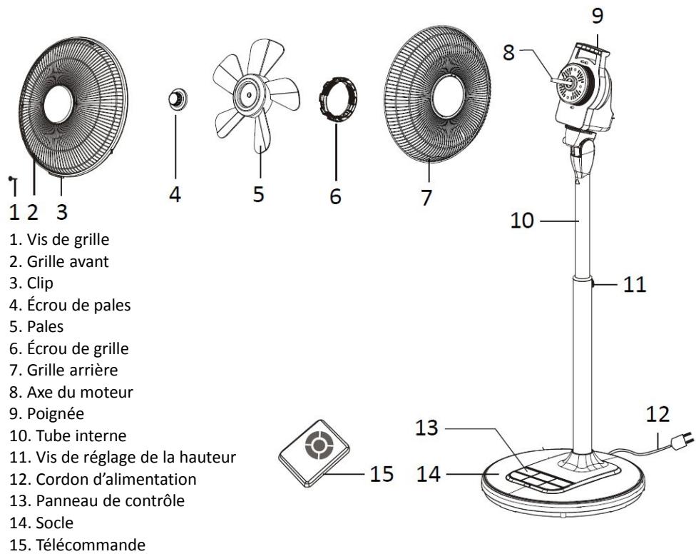 AERIAN ASF35 - Manipulation et utilisation des piles - 1