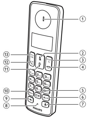 PHILIPS D2052NOIR - Présentation du téléphone - 1