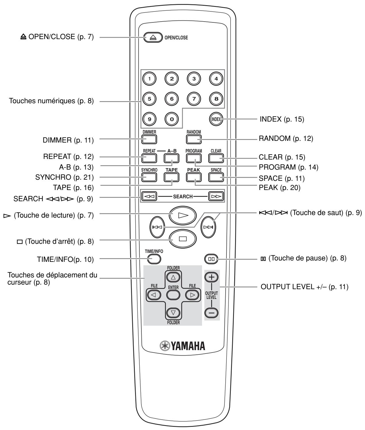 YAMAHA CDX-493 - Télécommande - 1