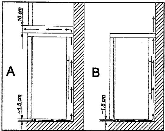 FAURE FFT 11 - Emplacement de l'appareil - 2