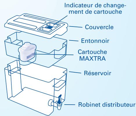 BRITA OPTIMAX - Durée d'utilisation de la cartouche MAXTRA - 2