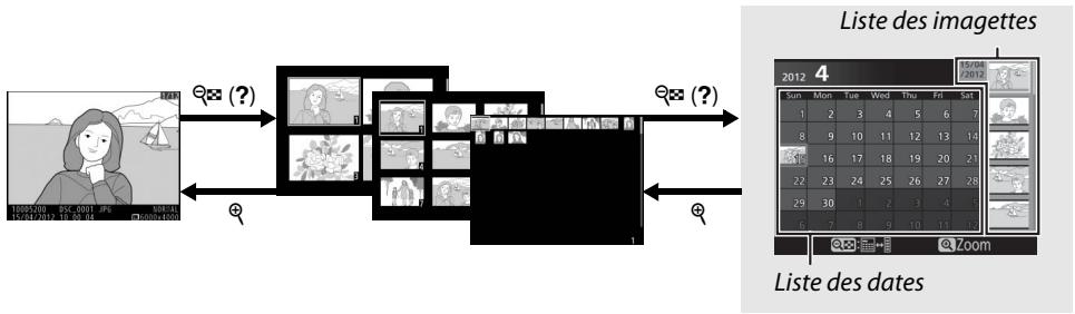 NIKON 05200 KIT 18-55VRIT + 55 - Visualisation par calendrier - 1