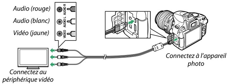 NIKON 05200 KIT 18-55VRIT + 55 - Brancher le cable A/V comme illustré. - 1