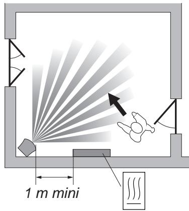 DELTA DORE TYDOM - Emplacement - 1