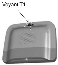 DELTA DORE TYDOM - État voyant Ligne téléphonique - 1